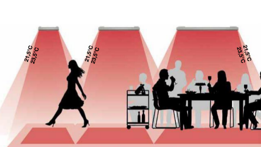 Beispiel für Leistungsbedarf