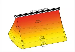 Carbon Heizstrahler Heat Tube 900W Titan
