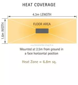 Tansun Apollo Recess zum Deckeneinbau