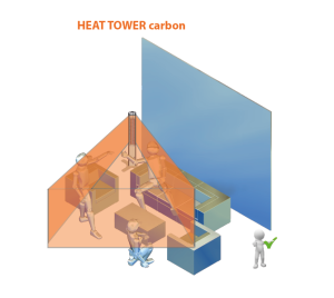 Heat Tower Heizstrahler Standgerät