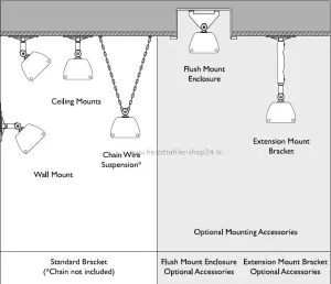 Heatstrip® Intense Infrarot-Heizstrahler 2200 Watt