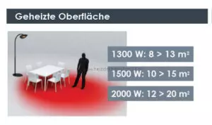 Phormalab hotdoor Design Heizstrahler Stand