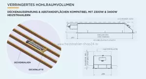 Bausatz für niedrige Decken - Platinum Electric 2300 W & 3400 W